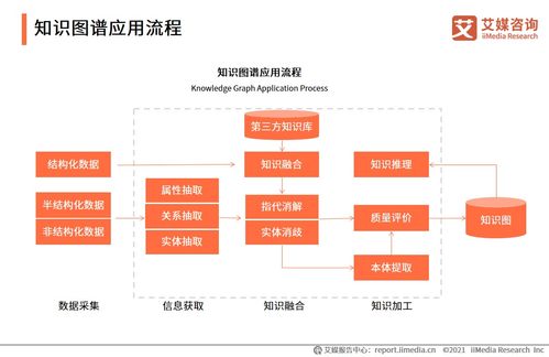 艾媒咨詢2020中國人工智能產(chǎn)業(yè)白皮書對會計咨詢行業(yè)的影響與展望