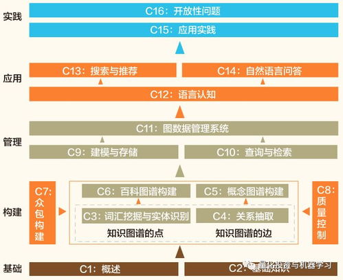 免費送書《知識圖譜 概念與技術(shù)》 新年巨獻，助您會計咨詢業(yè)務更上一層樓